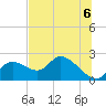 Twin Rivers Marina tide chart for Tuesday, July 6, 2021