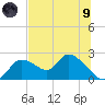 Twin Rivers Marina tide chart for Friday, July 9, 2021