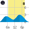 Twin Rivers Marina tide chart for Sunday, August 8, 2021