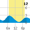 Twin Rivers Marina tide chart for Sunday, September 12, 2021
