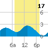 Twin Rivers Marina tide chart for Friday, September 17, 2021