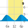 Twin Rivers Marina tide chart for Thursday, September 9, 2021