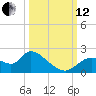 Twin Rivers Marina tide chart for Tuesday, October 12, 2021