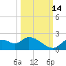 Twin Rivers Marina tide chart for Thursday, October 14, 2021