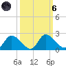 Twin Rivers Marina tide chart for Wednesday, October 6, 2021