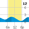 Twin Rivers Marina tide chart for Friday, November 12, 2021