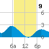 Twin Rivers Marina tide chart for Tuesday, November 9, 2021