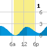 Twin Rivers Marina tide chart for Wednesday, December 1, 2021