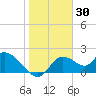 Twin Rivers Marina tide chart for Sunday, January 30, 2022