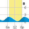 Twin Rivers Marina tide chart for Saturday, January 8, 2022