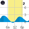 Twin Rivers Marina tide chart for Wednesday, March 2, 2022