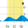 Twin Rivers Marina tide chart for Wednesday, April 6, 2022