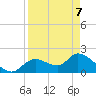 Twin Rivers Marina tide chart for Thursday, April 7, 2022
