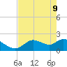 Twin Rivers Marina tide chart for Monday, May 9, 2022
