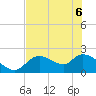 Twin Rivers Marina tide chart for Monday, June 6, 2022