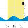 Twin Rivers Marina tide chart for Wednesday, June 8, 2022