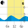 Twin Rivers Marina tide chart for Wednesday, July 6, 2022