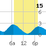 Twin Rivers Marina tide chart for Thursday, September 15, 2022