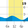 Twin Rivers Marina tide chart for Monday, September 19, 2022