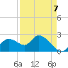 Twin Rivers Marina tide chart for Wednesday, September 7, 2022