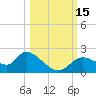 Twin Rivers Marina tide chart for Saturday, October 15, 2022