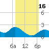 Twin Rivers Marina tide chart for Sunday, October 16, 2022