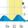 Twin Rivers Marina tide chart for Saturday, October 8, 2022