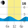 Twin Rivers Marina tide chart for Wednesday, November 16, 2022