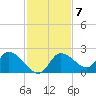 Twin Rivers Marina tide chart for Monday, November 7, 2022