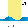 Twin Rivers Marina tide chart for Thursday, December 15, 2022