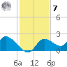 Twin Rivers Marina tide chart for Wednesday, December 7, 2022