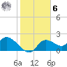 Twin Rivers Marina tide chart for Friday, January 6, 2023