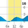 Twin Rivers Marina tide chart for Thursday, February 16, 2023