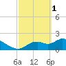 Twin Rivers Marina tide chart for Wednesday, March 1, 2023