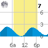 Twin Rivers Marina tide chart for Tuesday, March 7, 2023