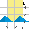 Twin Rivers Marina tide chart for Wednesday, March 8, 2023