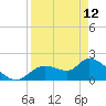 Twin Rivers Marina tide chart for Wednesday, April 12, 2023