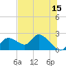 Twin Rivers Marina tide chart for Thursday, June 15, 2023