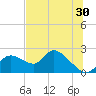 Twin Rivers Marina tide chart for Friday, June 30, 2023