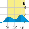 Twin Rivers Marina tide chart for Tuesday, June 6, 2023