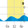 Twin Rivers Marina tide chart for Friday, June 9, 2023