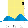 Twin Rivers Marina tide chart for Wednesday, July 5, 2023