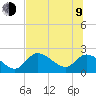 Twin Rivers Marina tide chart for Sunday, July 9, 2023