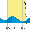 Twin Rivers Marina tide chart for Wednesday, August 9, 2023