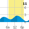 Twin Rivers Marina tide chart for Monday, September 11, 2023