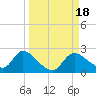 Twin Rivers Marina tide chart for Monday, September 18, 2023