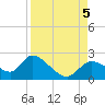 Twin Rivers Marina tide chart for Tuesday, September 5, 2023