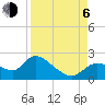 Twin Rivers Marina tide chart for Wednesday, September 6, 2023