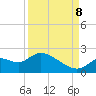 Twin Rivers Marina tide chart for Friday, September 8, 2023