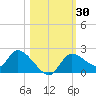 Twin Rivers Marina tide chart for Monday, October 30, 2023
